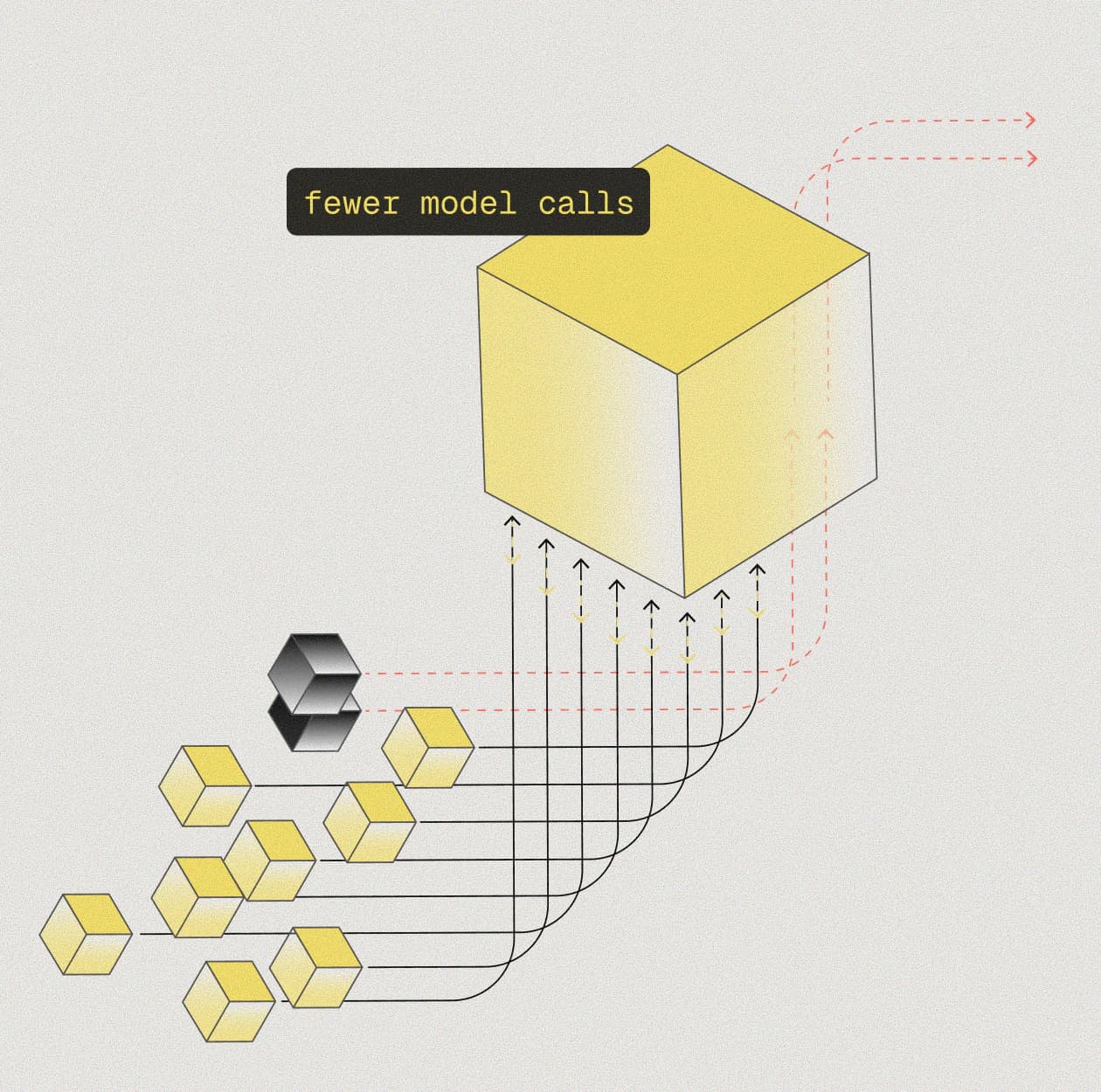 Context Router