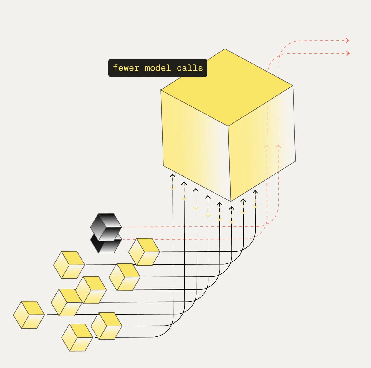 Context Router